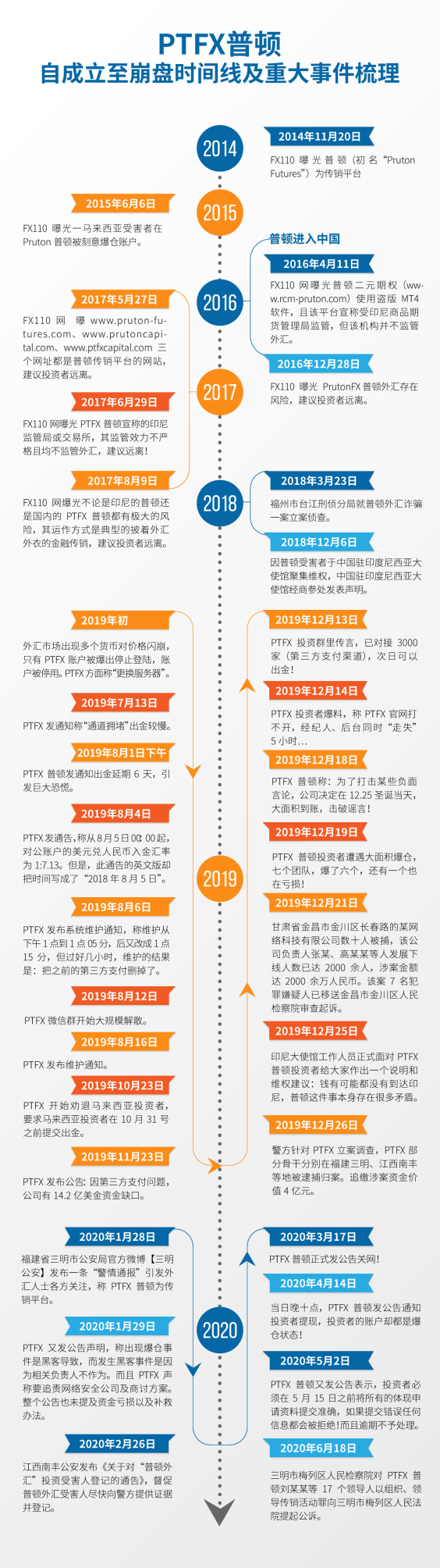 PTFX�ն����������Ϣ�����¼���PTFX�ն���㰸��ͥ������ֱ��...